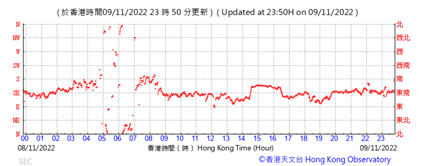 Chart
Description automatically generated